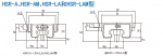 現貨THK導軌,滾動型導軌HSR20A2SS+1720L
