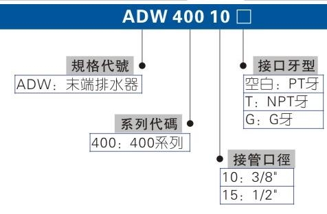 在售，臺灣AIRTAC消聲排氣節(jié)流閥BESL-03，BSL-03，BSL-02